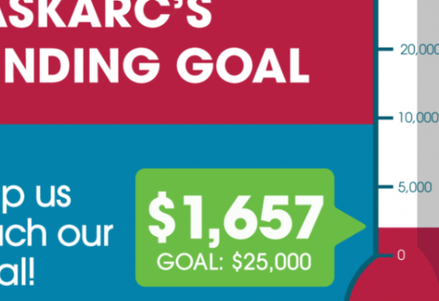 Saskarc Group Fundraising Goal Community Support